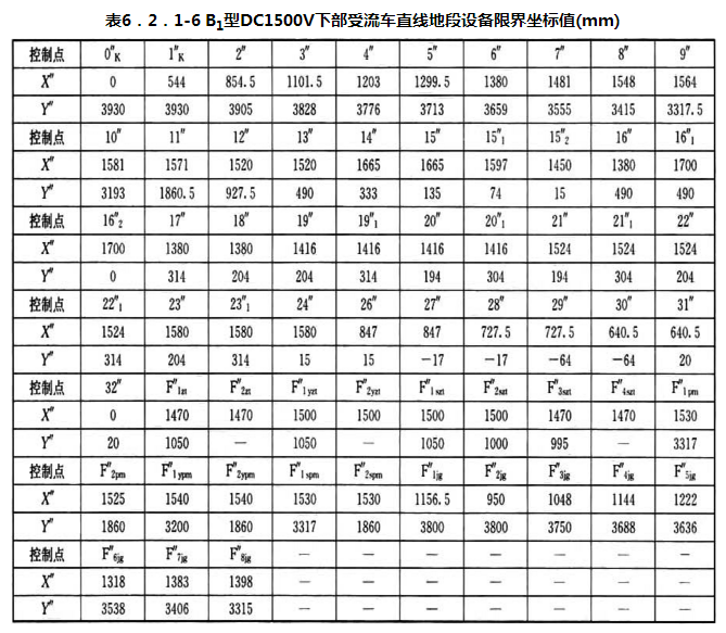 标准附图