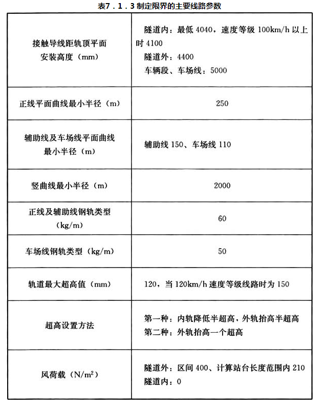 标准附图