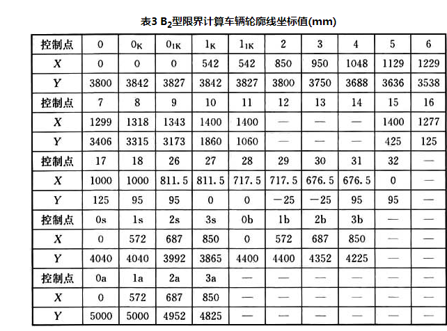 标准附图