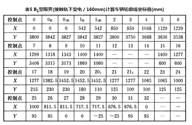 标准附图