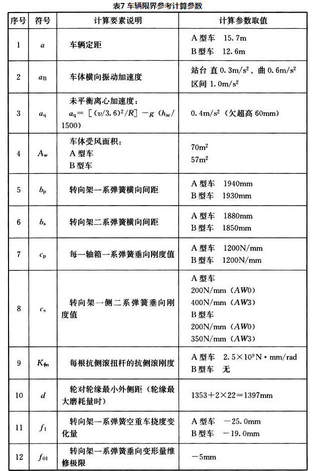标准附图