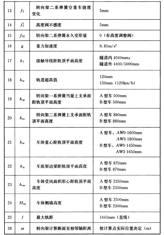 标准附图