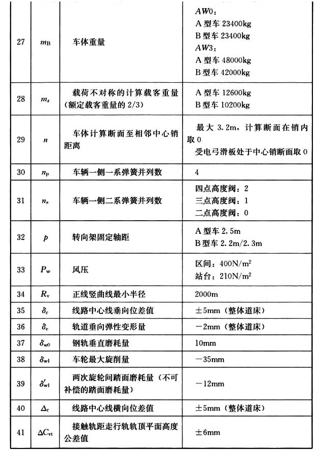 标准附图