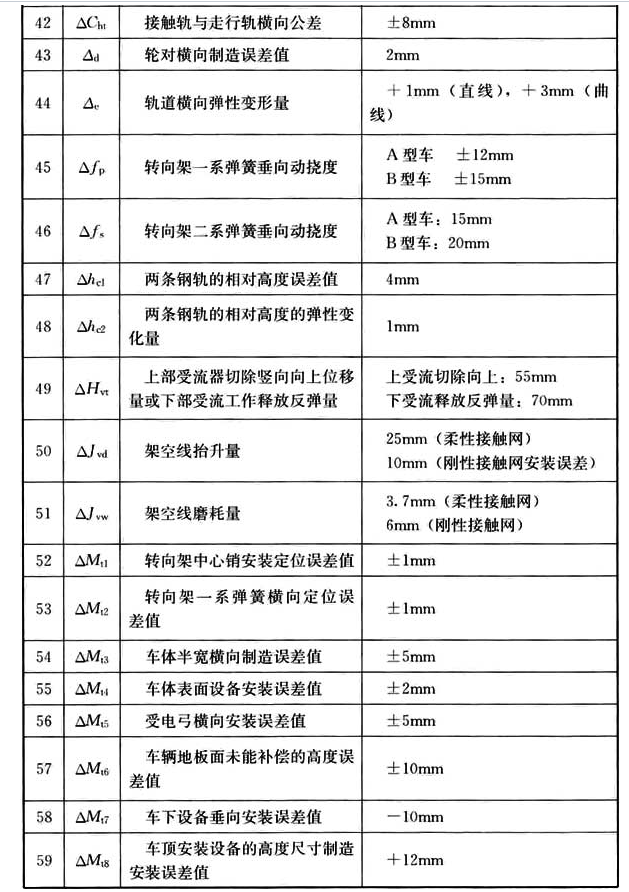 标准附图