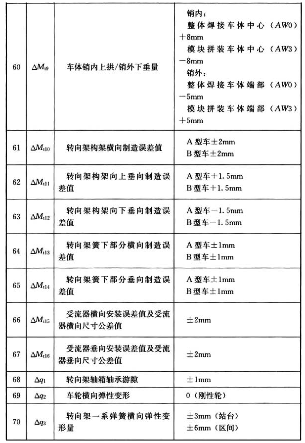 标准附图