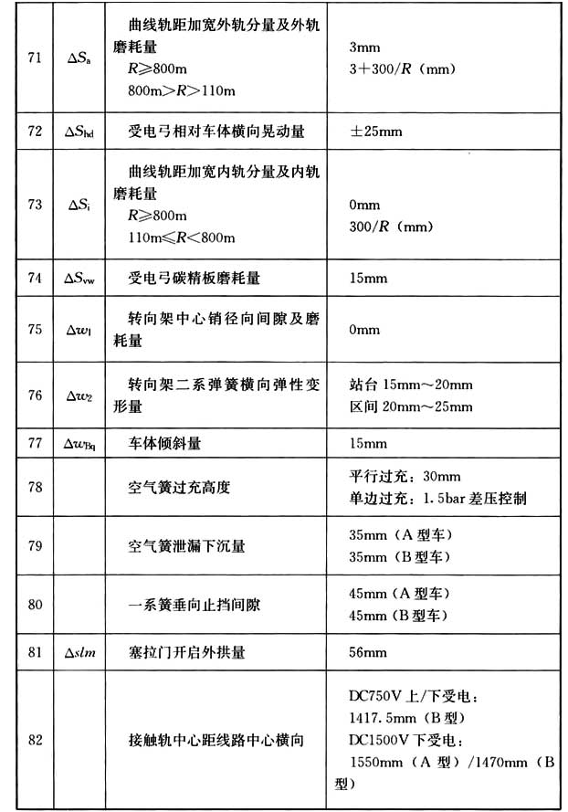 标准附图