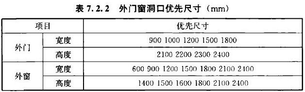 标准附图