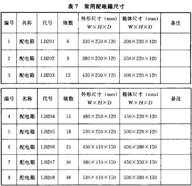 标准附图