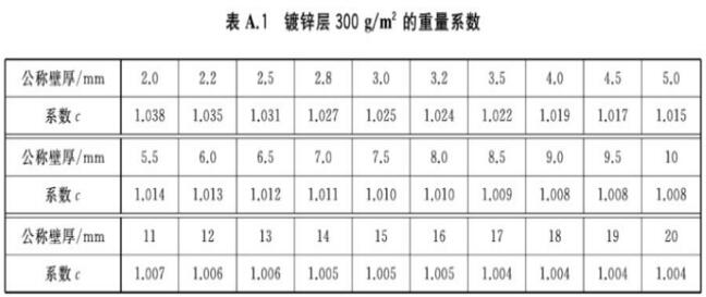 标准附图
