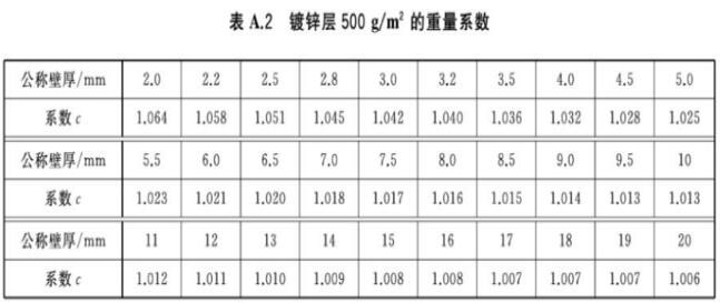 标准附图