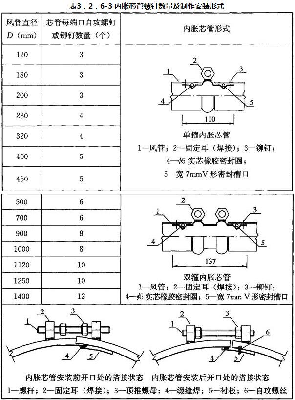 标准附图