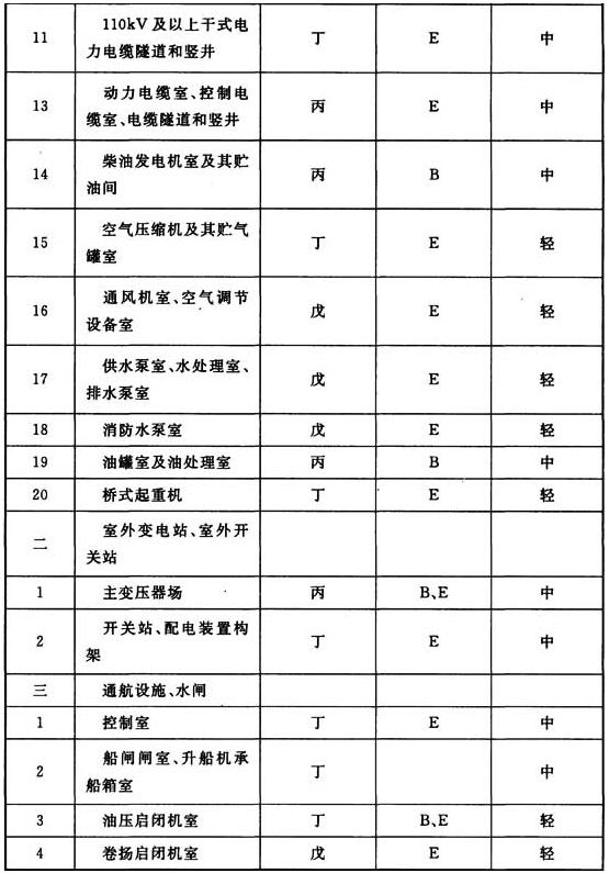 标准附图
