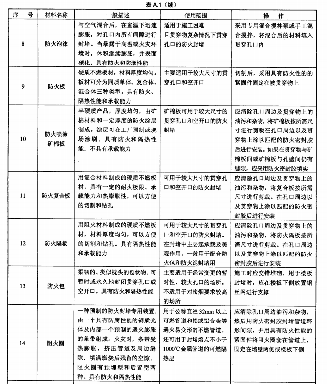 标准附图
