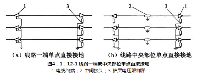 标准附图