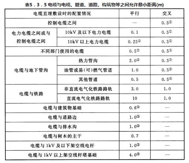 标准附图