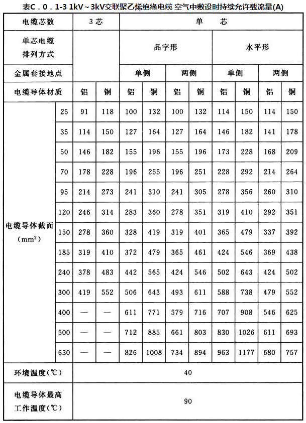 标准附图