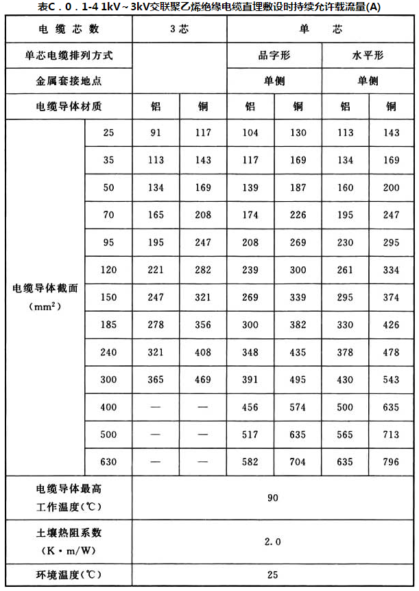 标准附图