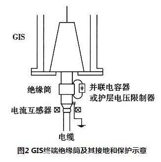 标准附图