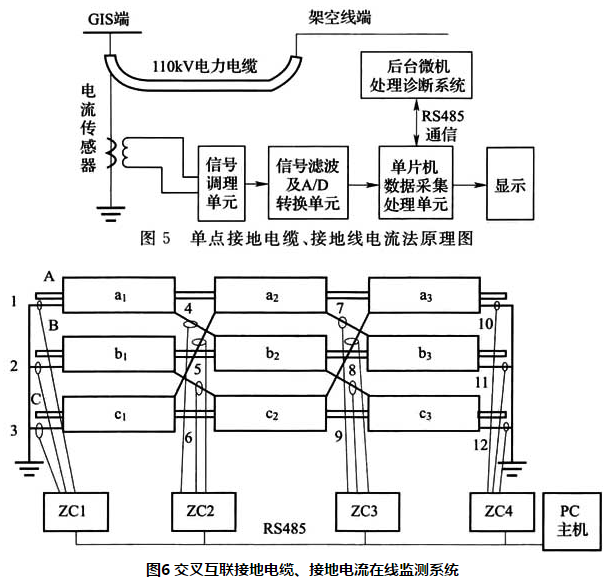 标准附图