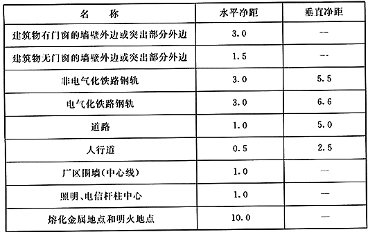 标准附图