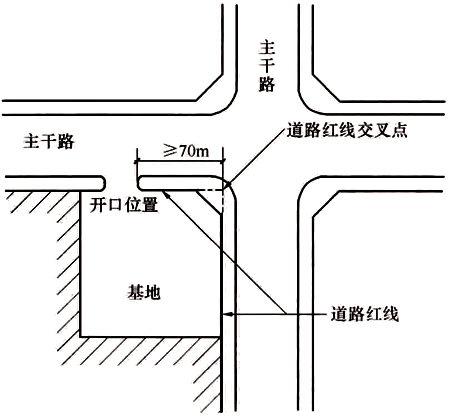 标准附图