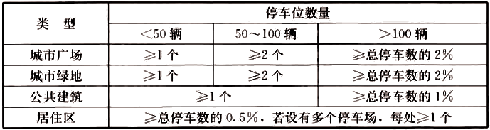 标准附图