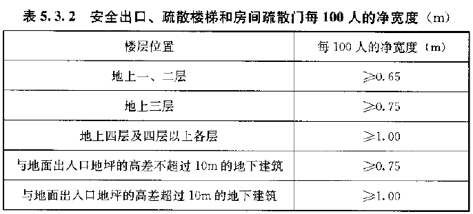 标准附图