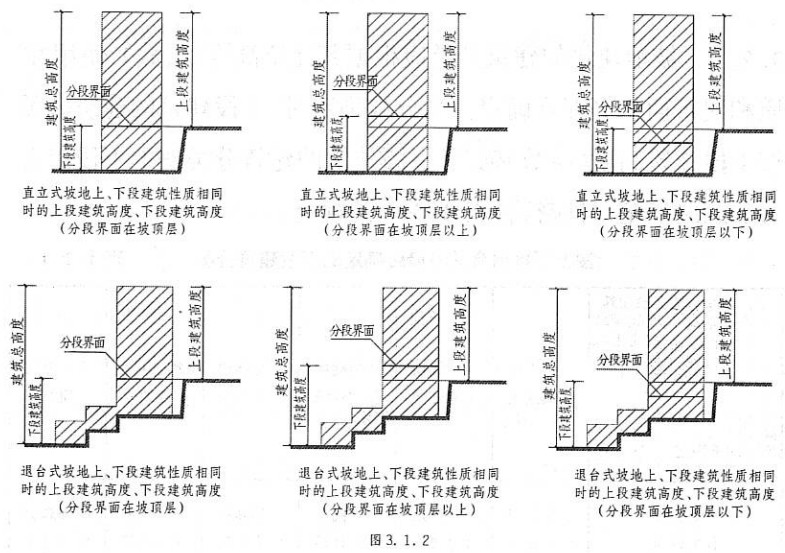 标准附图