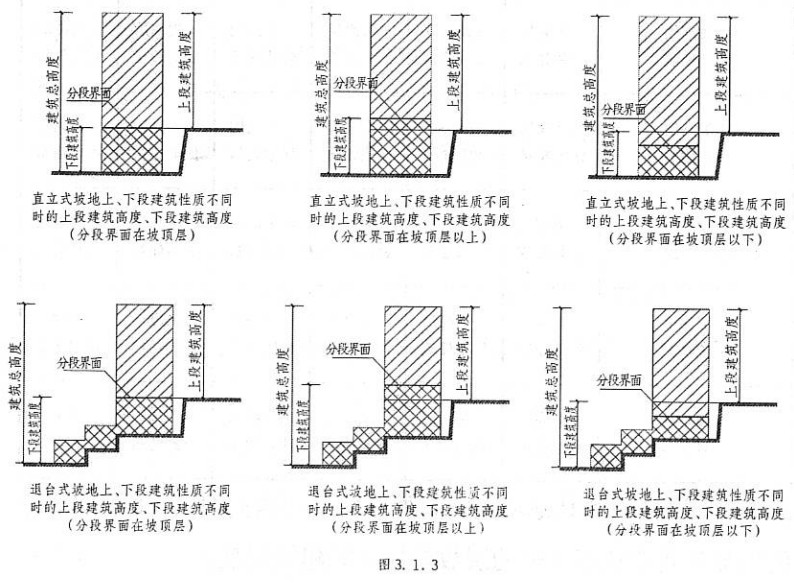 标准附图