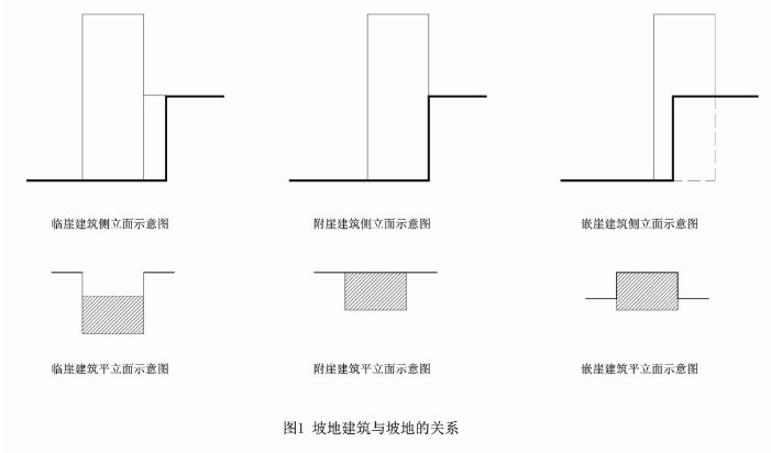 标准附图