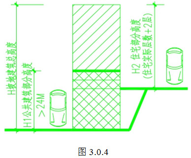 标准附图