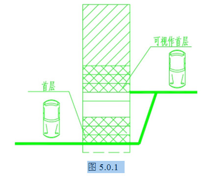 标准附图