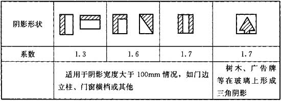 标准附图