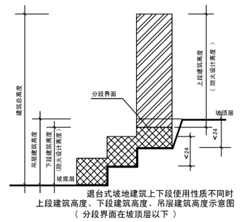 标准附图