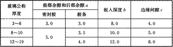 标准附图