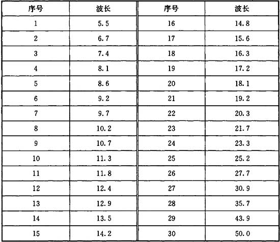 标准附图