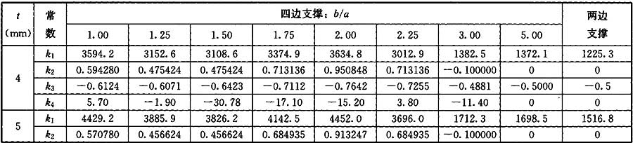 标准附图