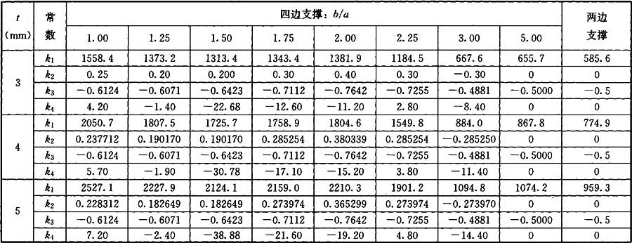 标准附图