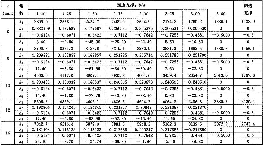 标准附图