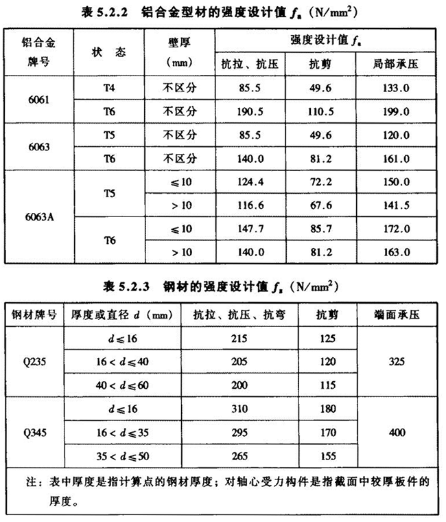 标准附图