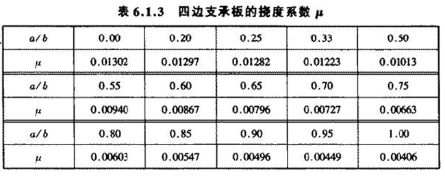 标准附图