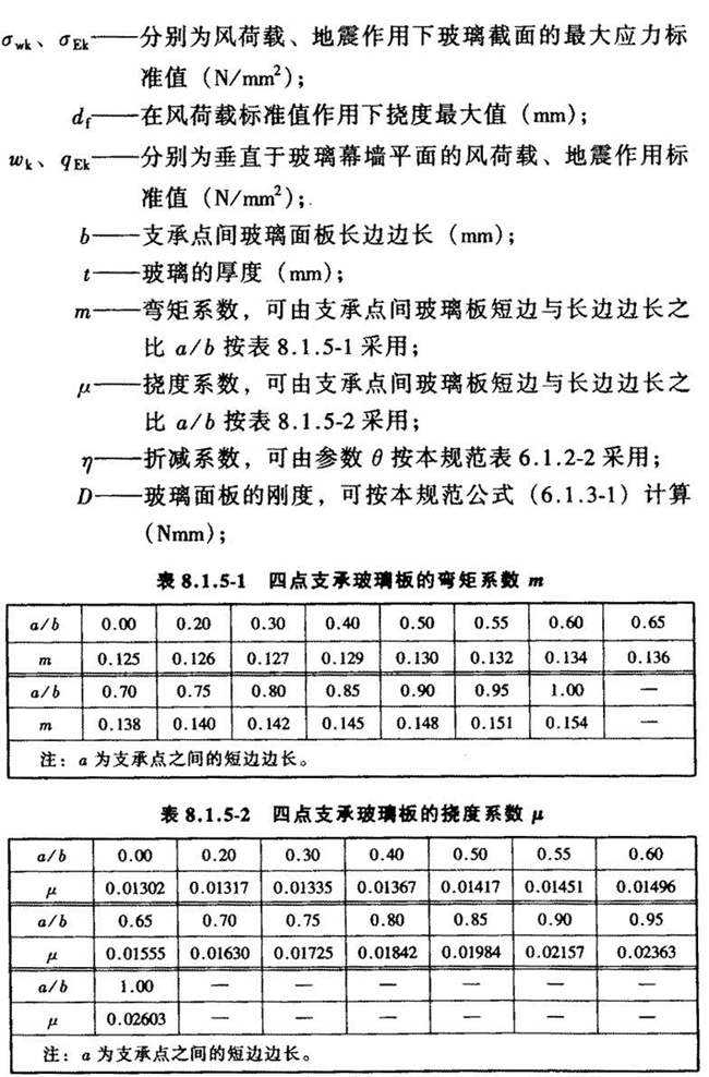标准附图