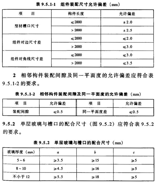 标准附图