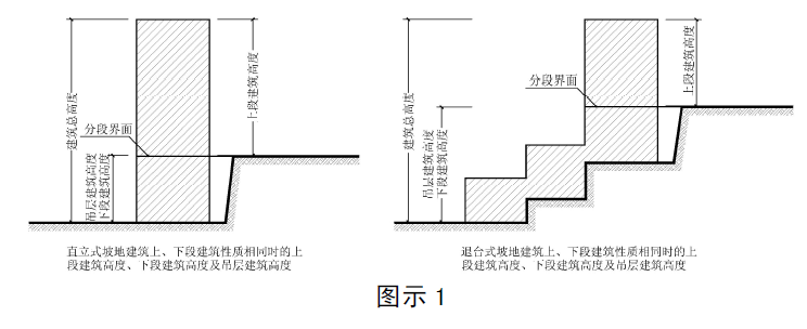 标准附图