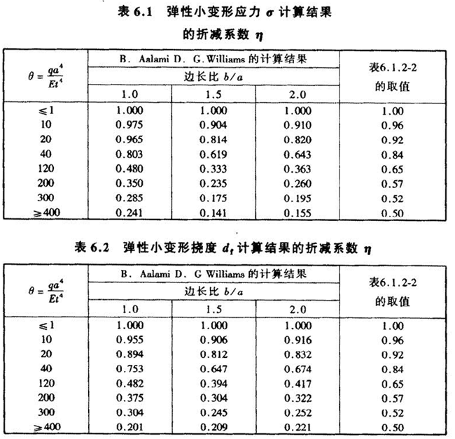 标准附图
