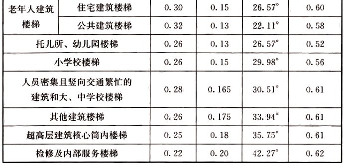 标准附图
