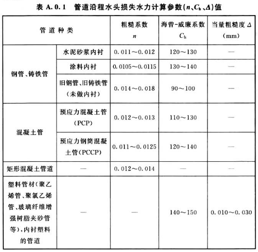 标准附图