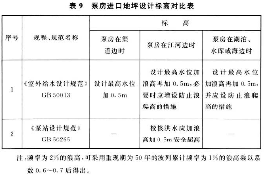 标准附图