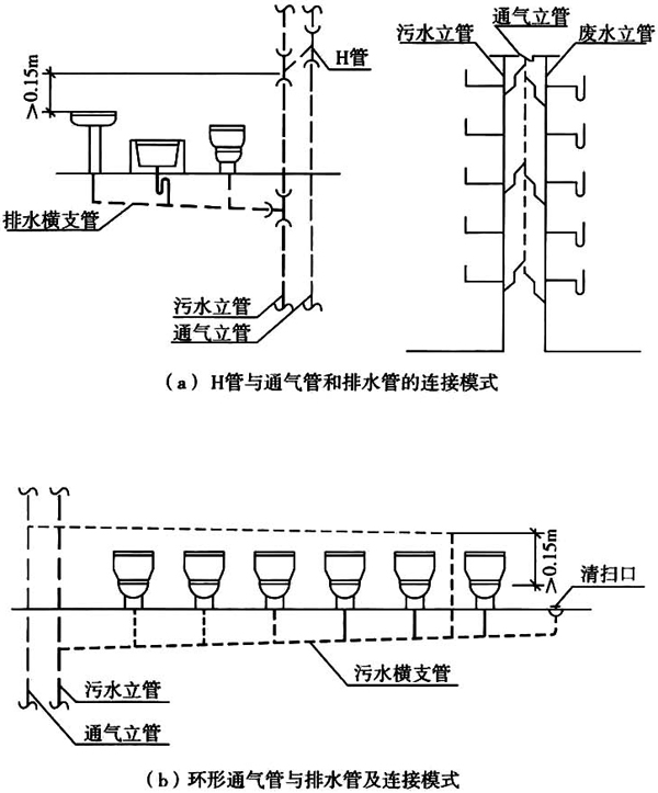 标准附图