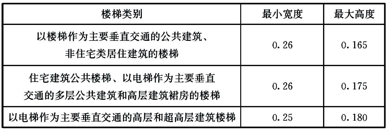 标准附图